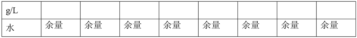 Sulfosalicylic acid silver plated additive, preparation method of sulfosalicylic acid silver plated additive and electroplating liquid including sulfosalicylic acid silver plated additive