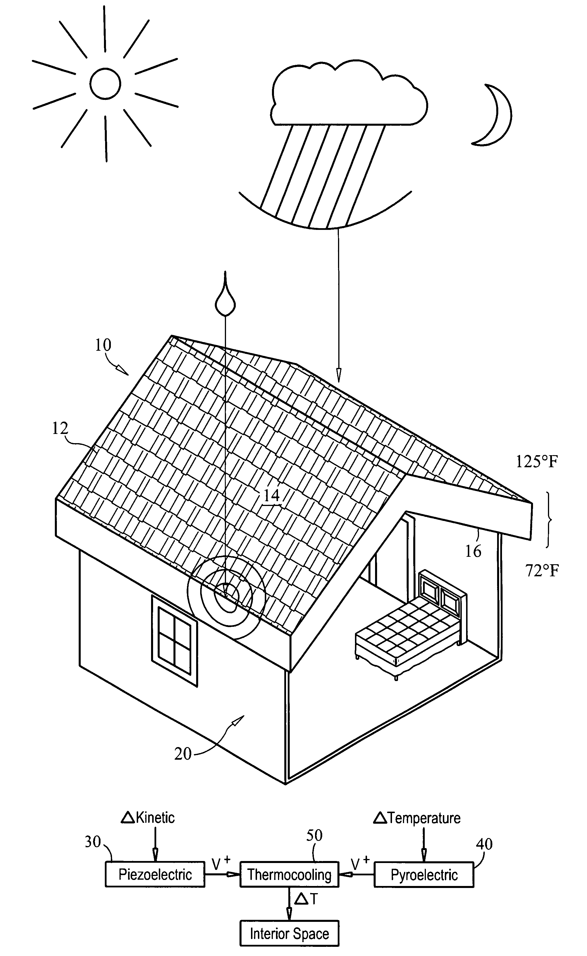 Apparatus and method for pyroelectric and piezoelectric power generation and thermoelectric heat transfer