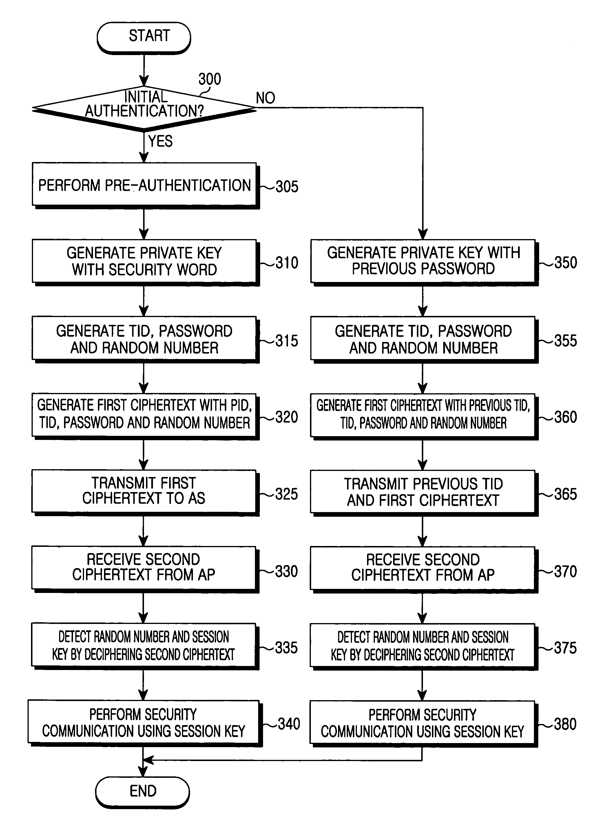 Authentication method for fast handover in a wireless local area network