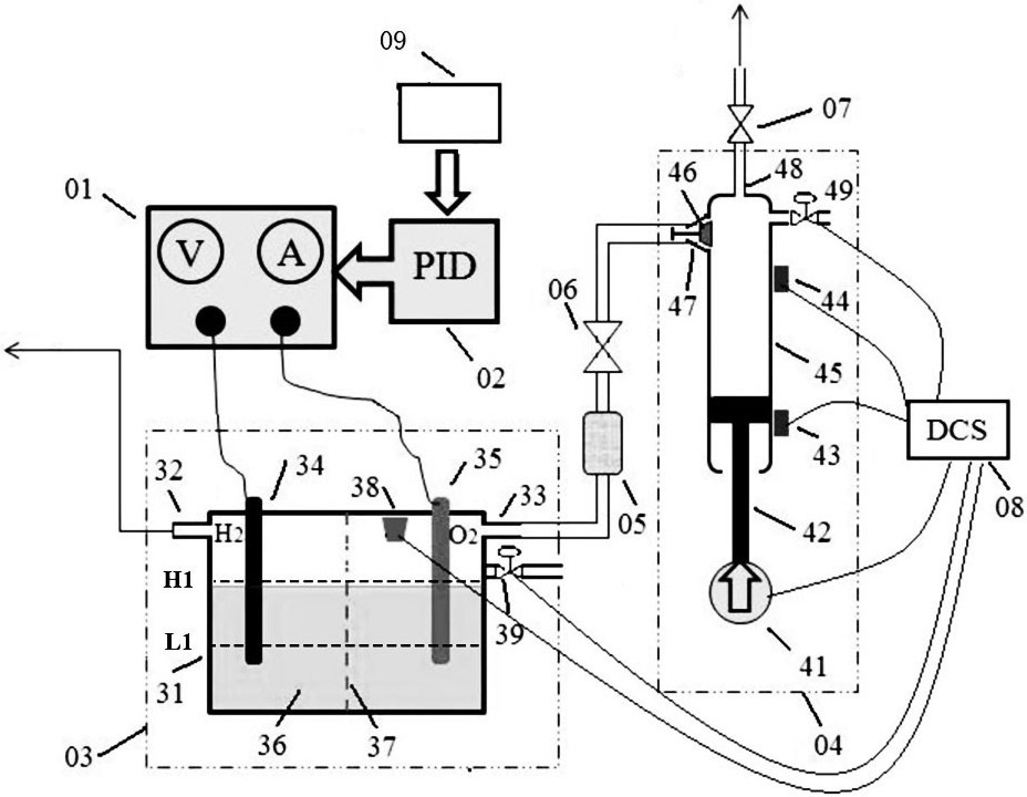 A system and method for automatically adding oxygen to water supply