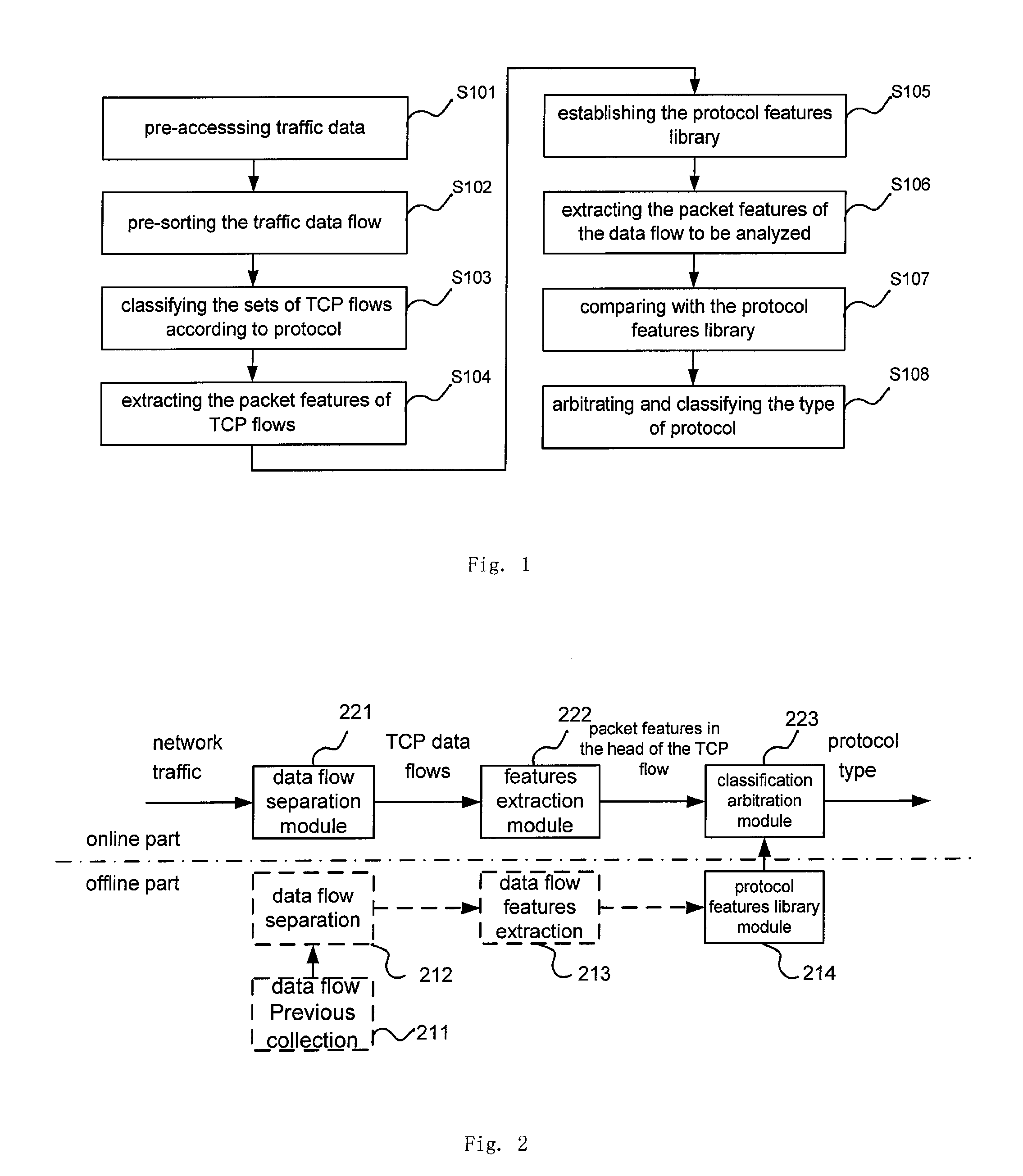 Method and its devices of network TCP traffic online identification using features in the head of the data flow