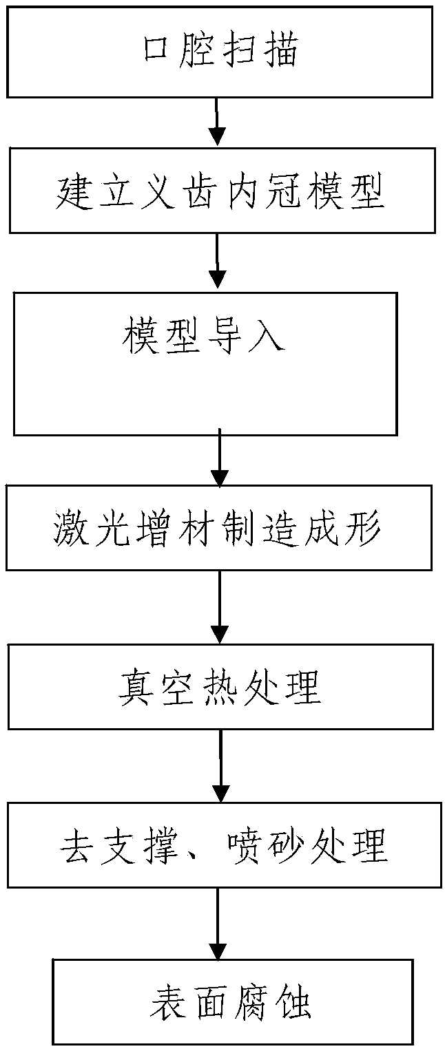 Personalized pure tantalum false tooth inner crown laser additive manufacturing forming method