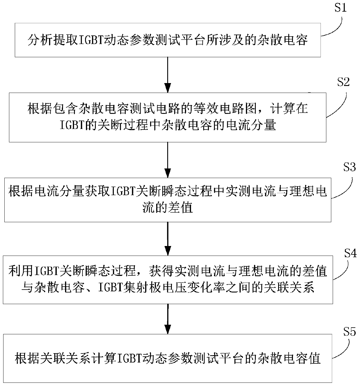 Stray capacitance acquisition method of IGBT dynamic parameter test platform