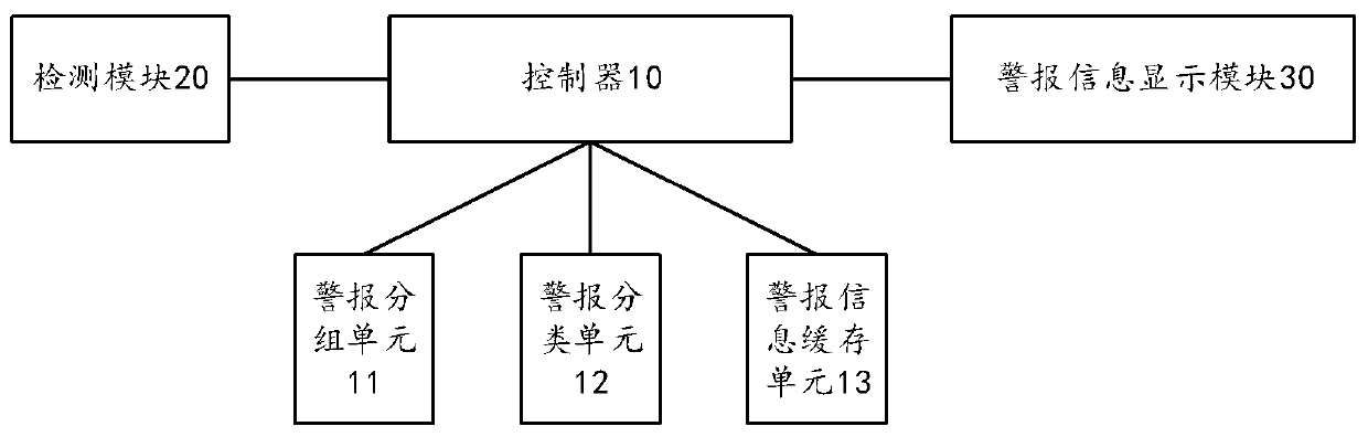 Stacker alarm device and equipment