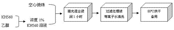 Carbon fiber/cenosphere/polypropylene ternary composited material and preparation method thereof