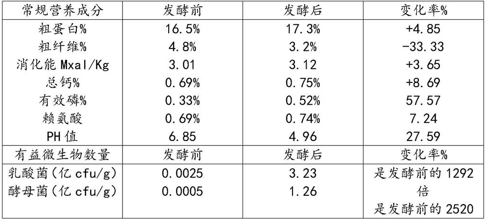 Kitchen waste leavening agent and preparation method and application thereof