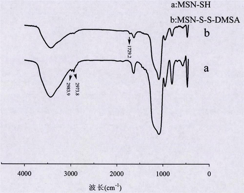 A kind of drug-loaded silicon dioxide nanoparticles and its preparation method and application