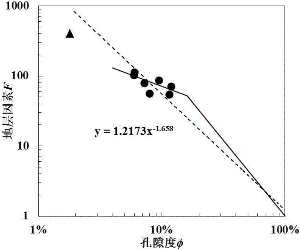 Dual-medium reservoir rock water saturation calculating method based on percolation network simulation