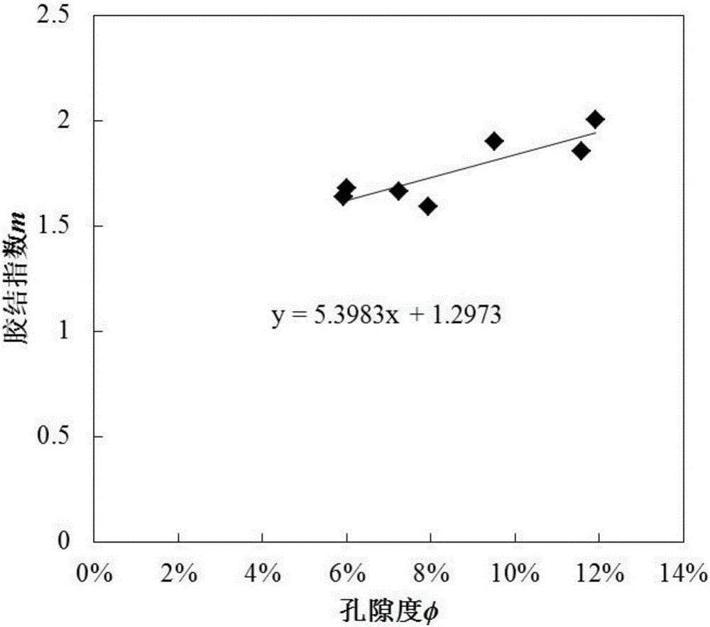 Dual-medium reservoir rock water saturation calculating method based on percolation network simulation