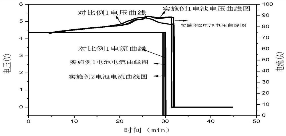 Electrolyte for lithium battery and lithium titanate battery