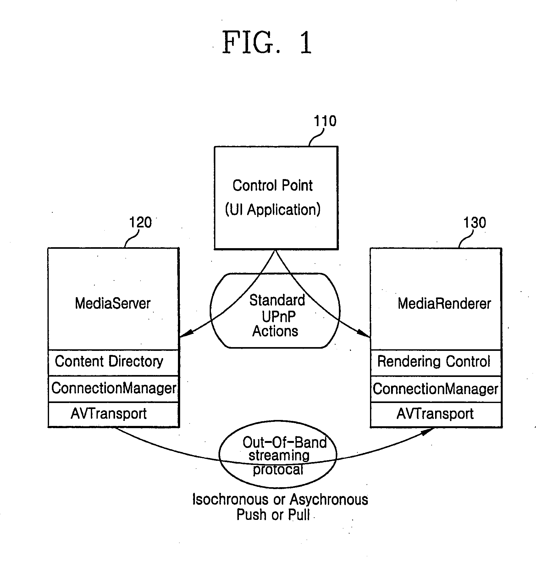 Synchronization method of upnp-based home network