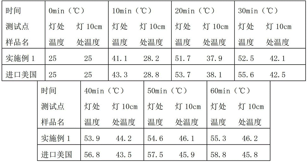 A kind of graphite electronic heat dissipation material and its preparation method and application