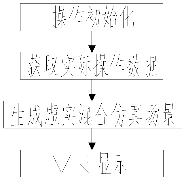 VR cardiac surgery simulation system and simulation method thereof