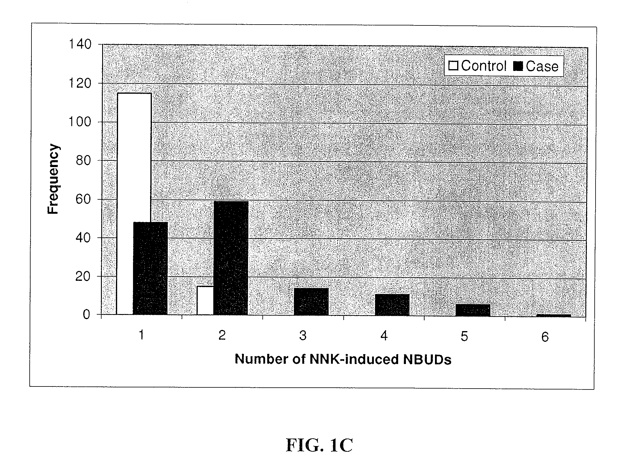 Methods for Assessing Cancer Susceptibility to Carcinogens in Tobacco Products