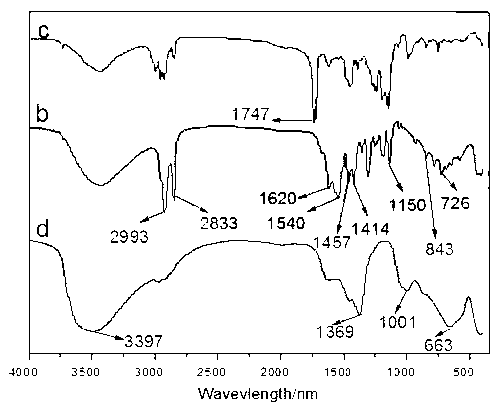 Preparation method of rare earth hydrotalcite-like compound/polymer nanocomposite