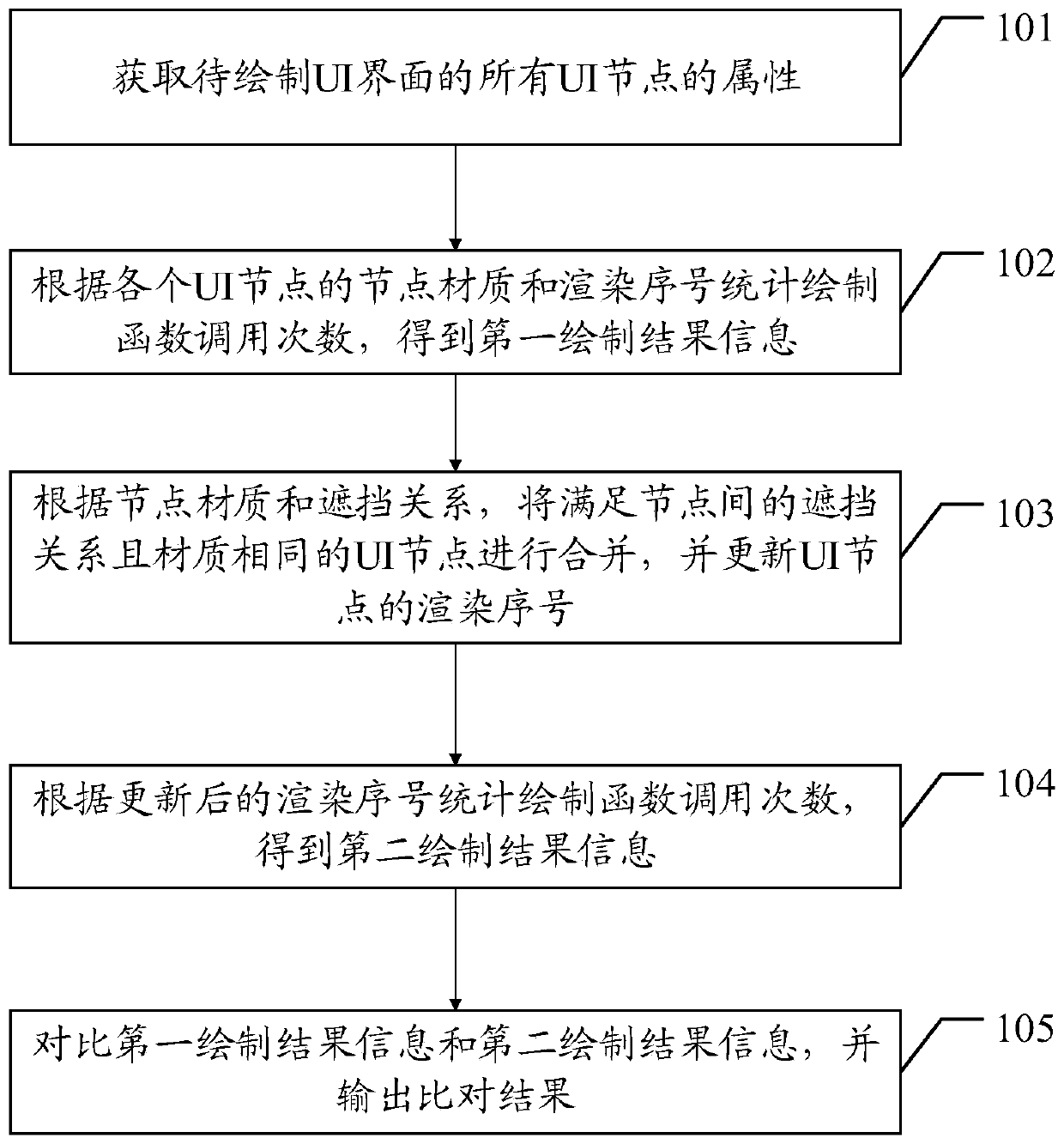 UI interface drawing verification method and device, terminal and computer storage medium