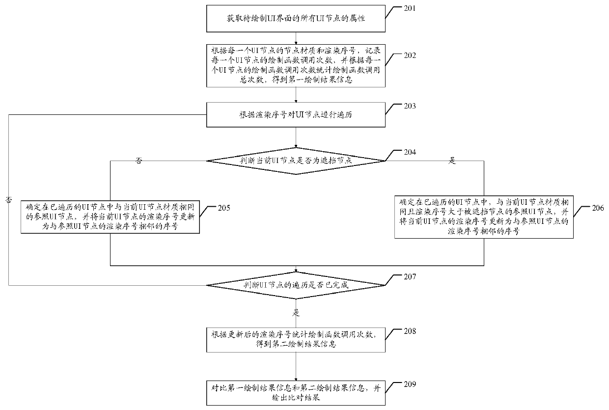 UI interface drawing verification method and device, terminal and computer storage medium