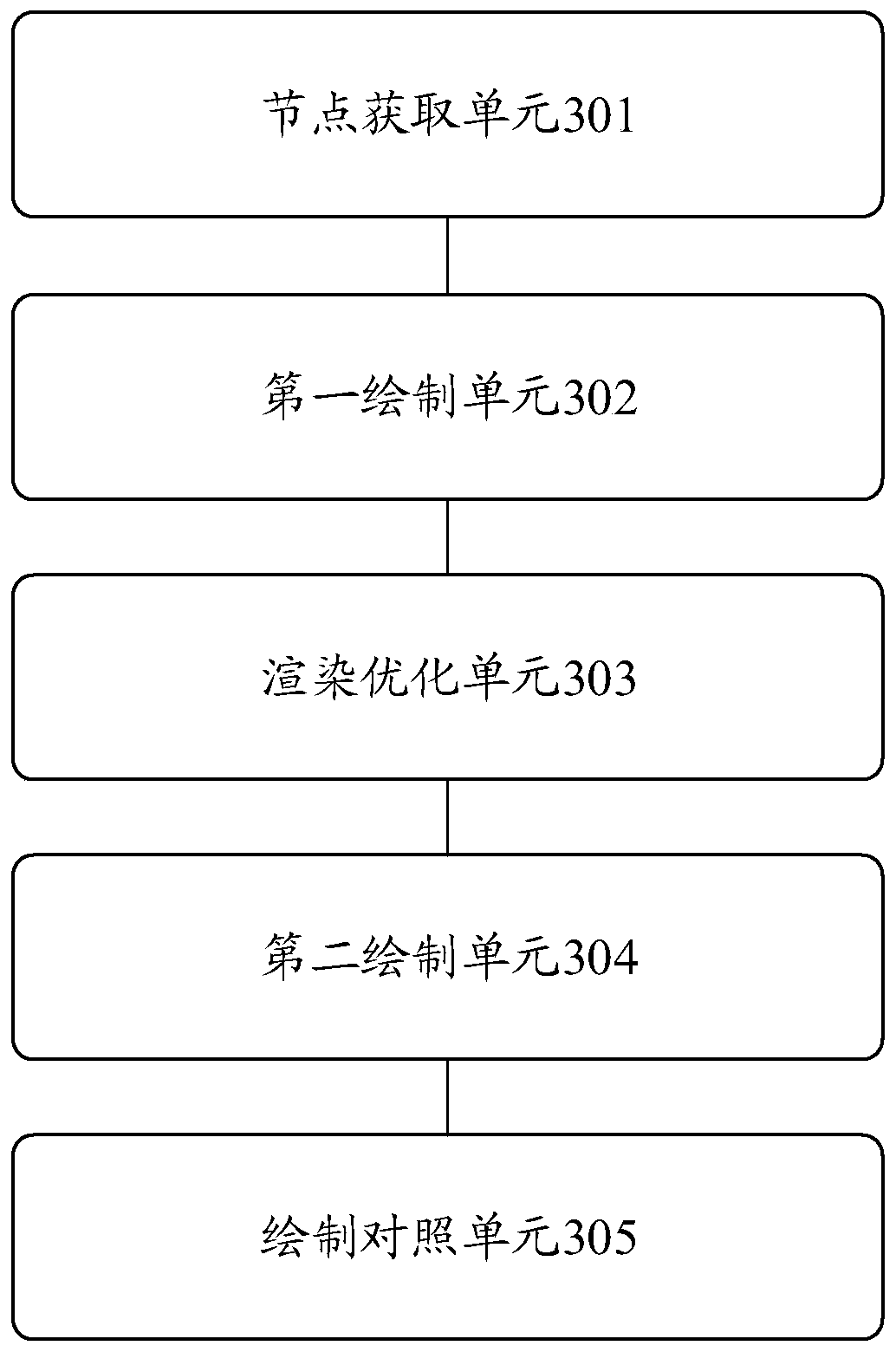 UI interface drawing verification method and device, terminal and computer storage medium