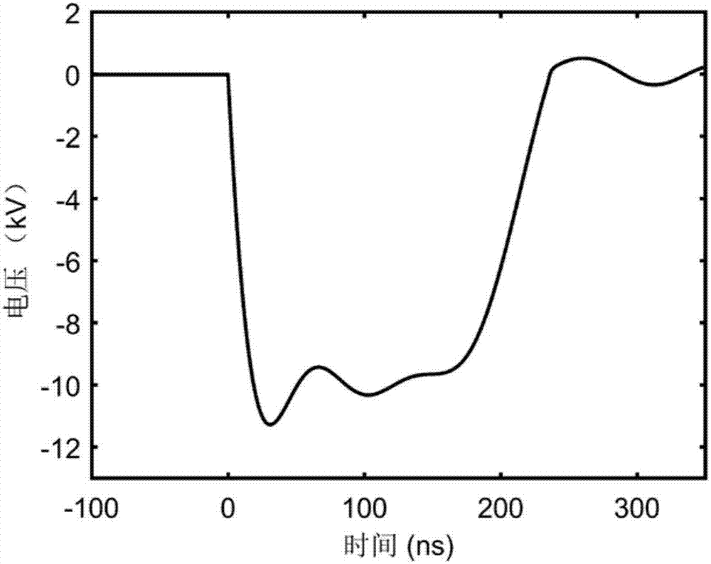 High voltage nanosecond pulse trigger used for hydrogen thyratron