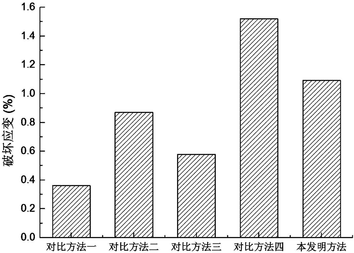 Mixing method for preparing geopolymer cement soil