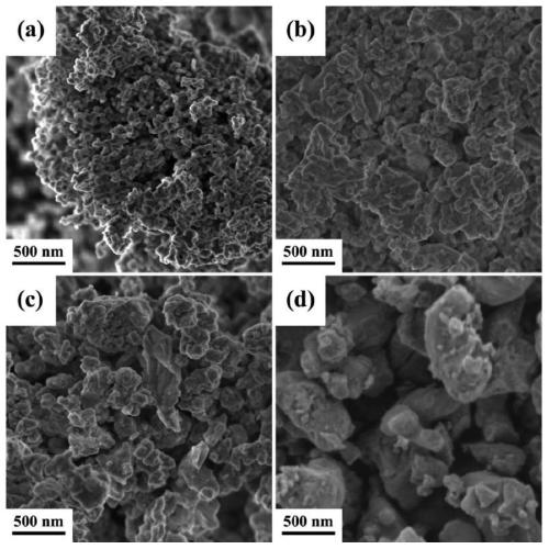 Method for preparing synthesis gas by methane chemical-looping partial oxidation