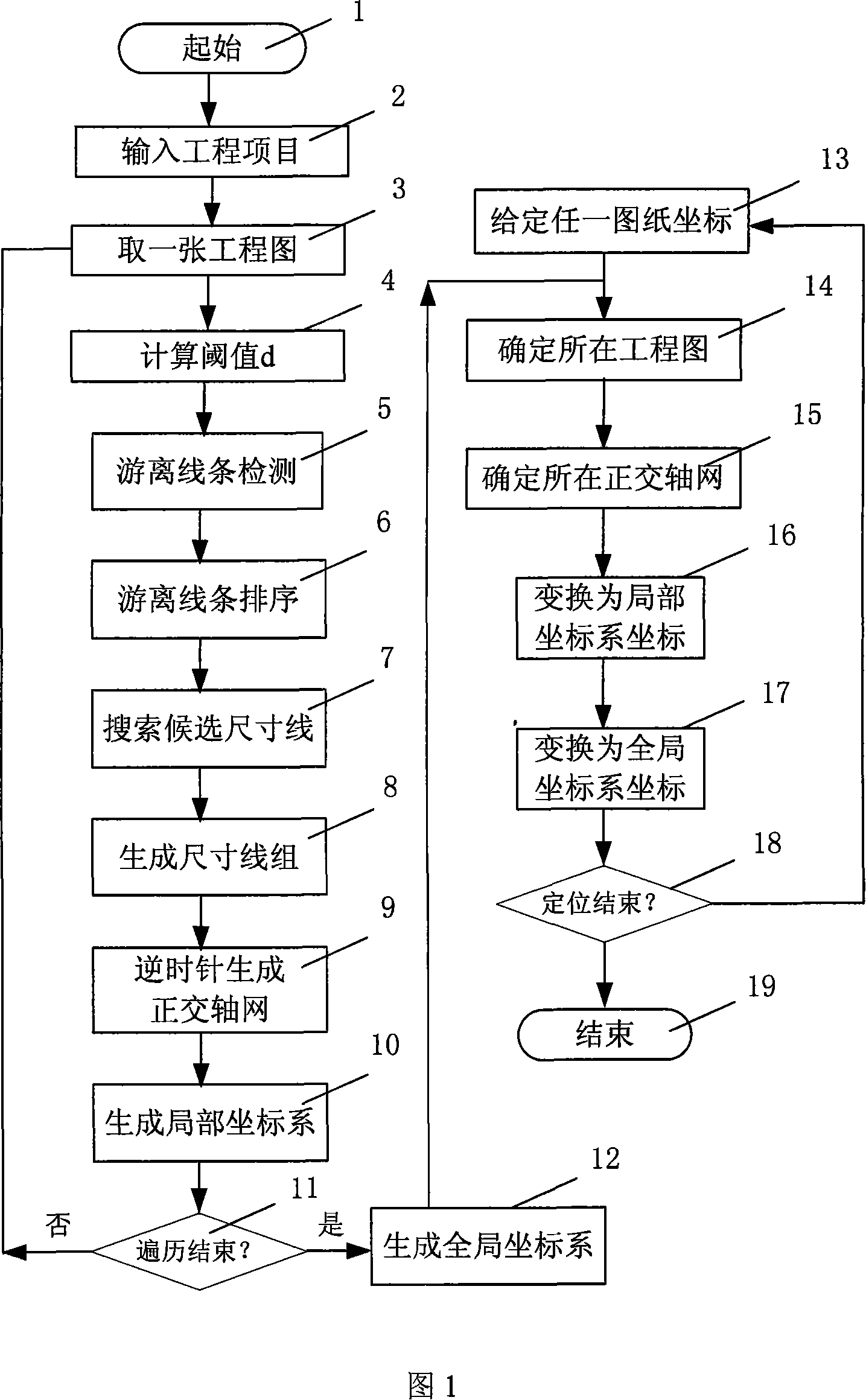 Automatic positioning method for global coordinate system under multiple-association engineering chart environment