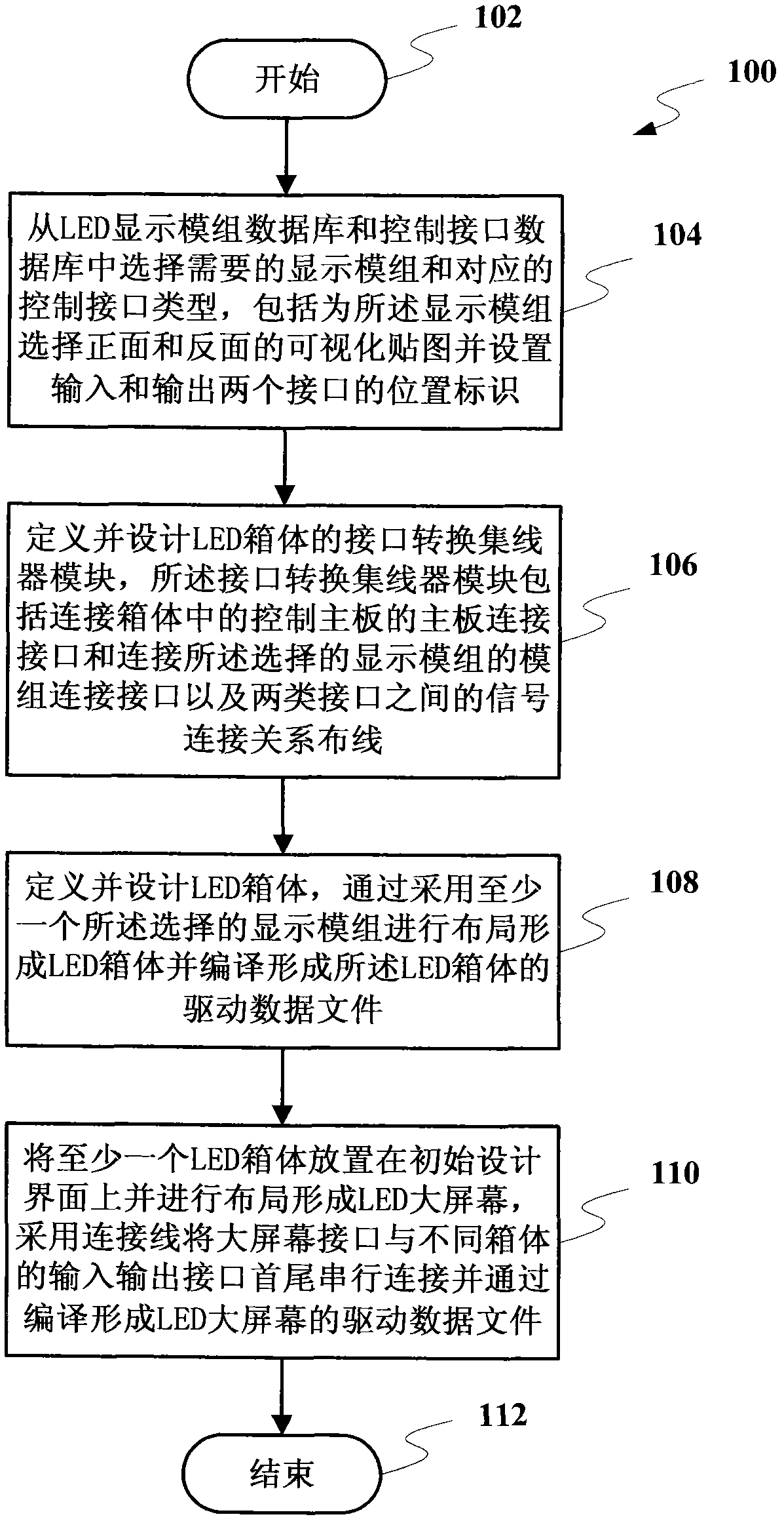 Computer-aided design method and device for large LED (light-emitting diode) screens