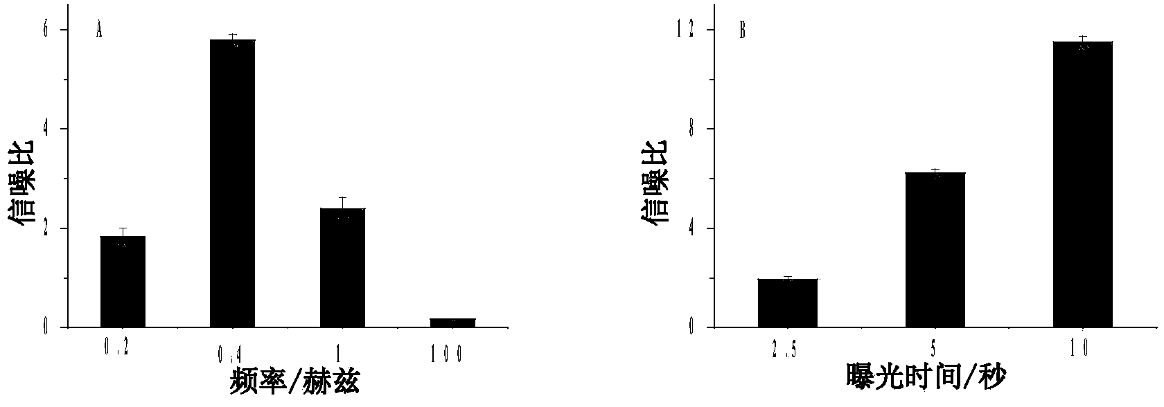 Electrochemiluminescent imaging device and applications thereof