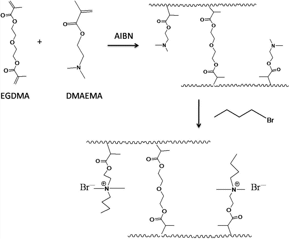 Preparation method of water-insoluble quaternary ammonium salt