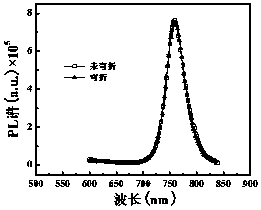 A flexible red photoelectric injection light-emitting device based on metal halide perovskite light-emitting layer