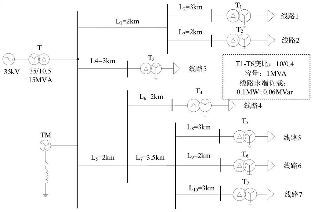 A method, device and system for locating arc ground fault section in distribution network