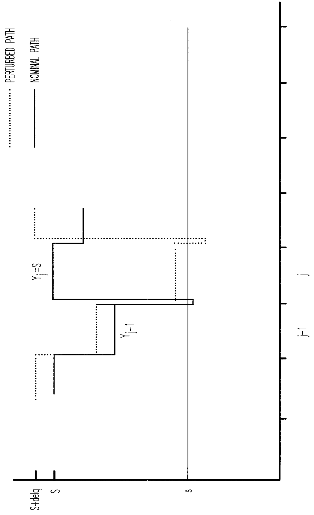 Method to provide sensitivity information for (R,s,S) inventory systems with back-ordered demand