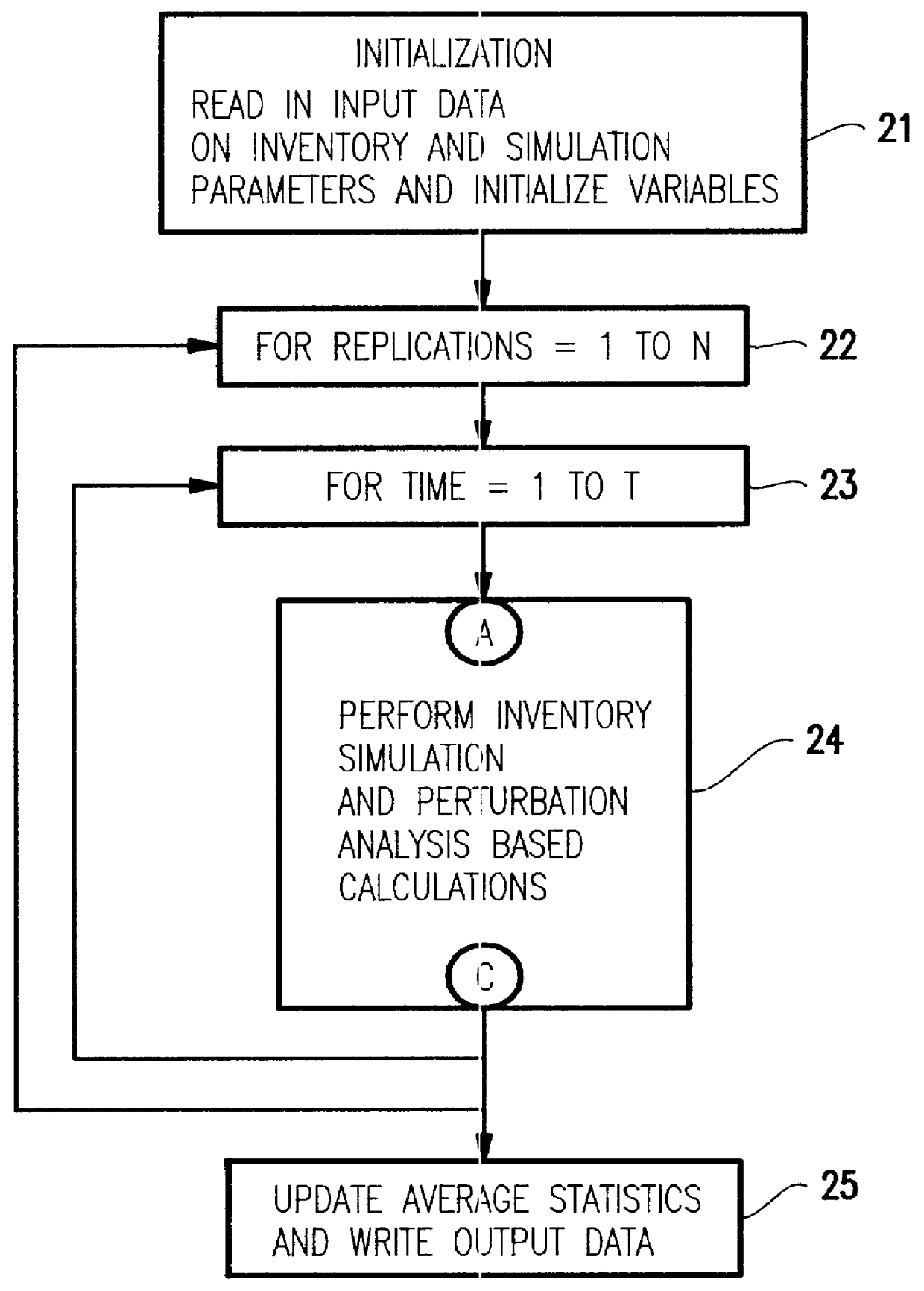 Method to provide sensitivity information for (R,s,S) inventory systems with back-ordered demand