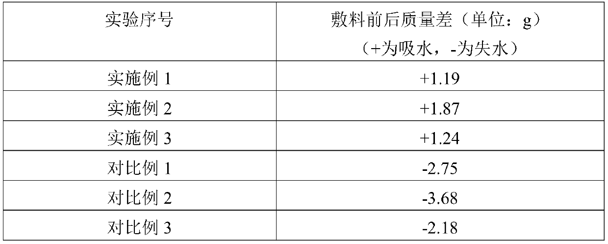 Camellia oleifera seed meal antimicrobial polypeptide medical dressing and preparation method and application thereof