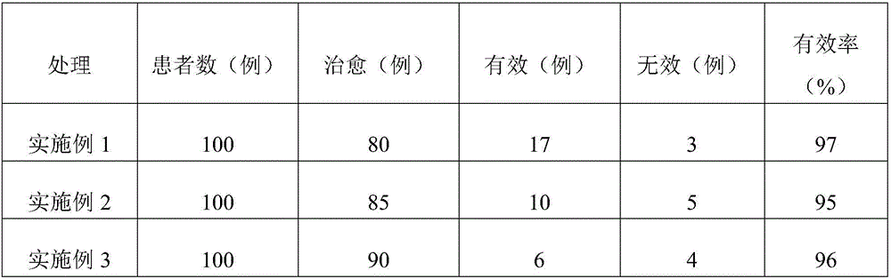 Traditional Chinese medicine preparation for treating rheumatoid arthritis