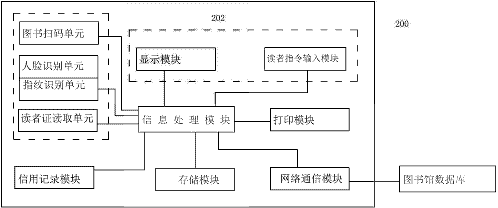 Self-service borrowing bookshelf of library and self-service borrowing method of bookshelf