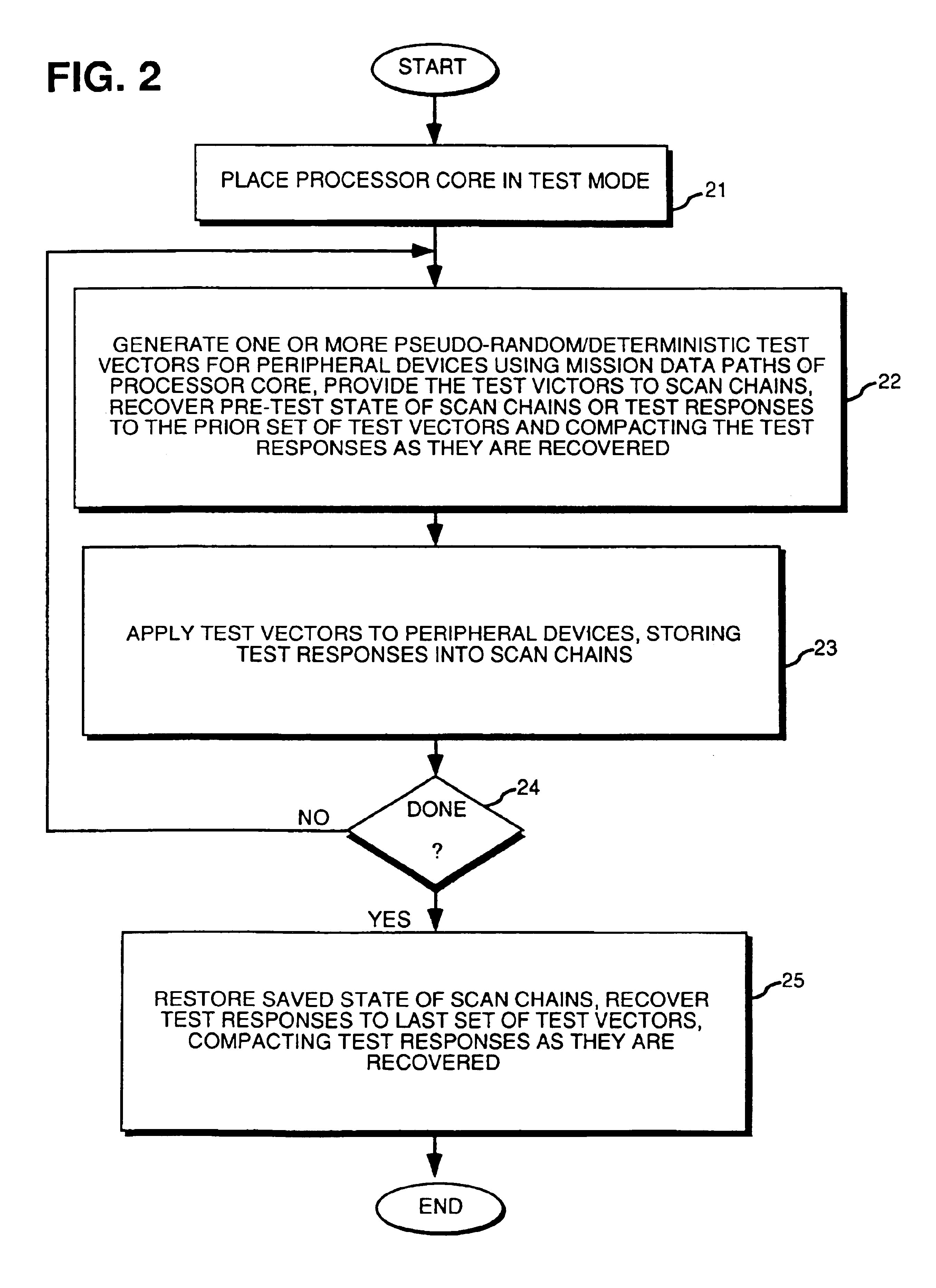 Arithmetic built-in self-test of multiple scan-based integrated circuits