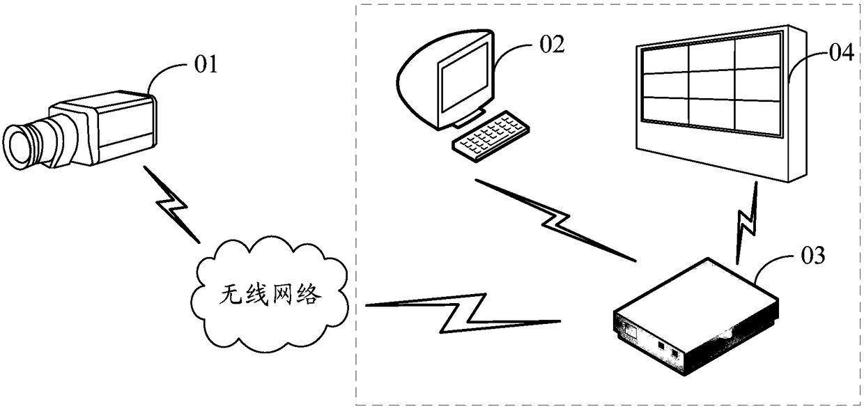 Image display method, device and system