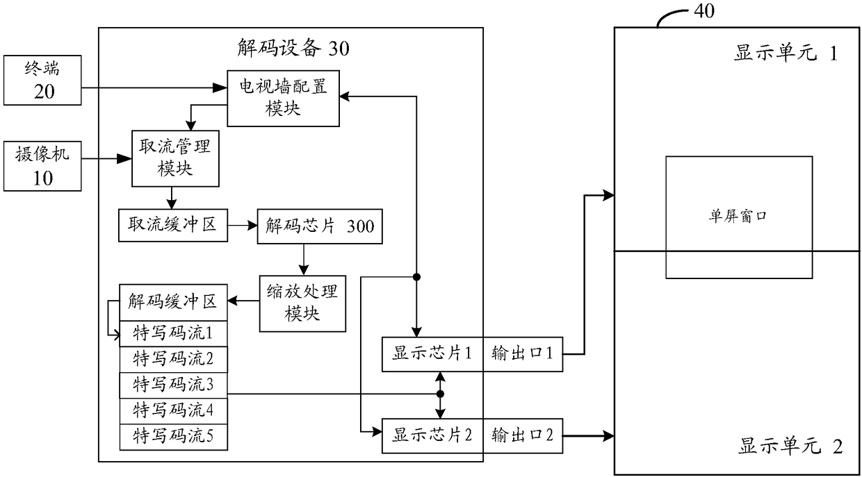 Image display method, device and system