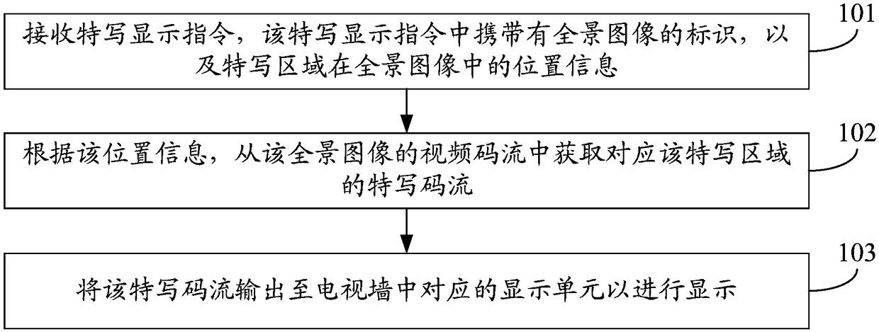 Image display method, device and system