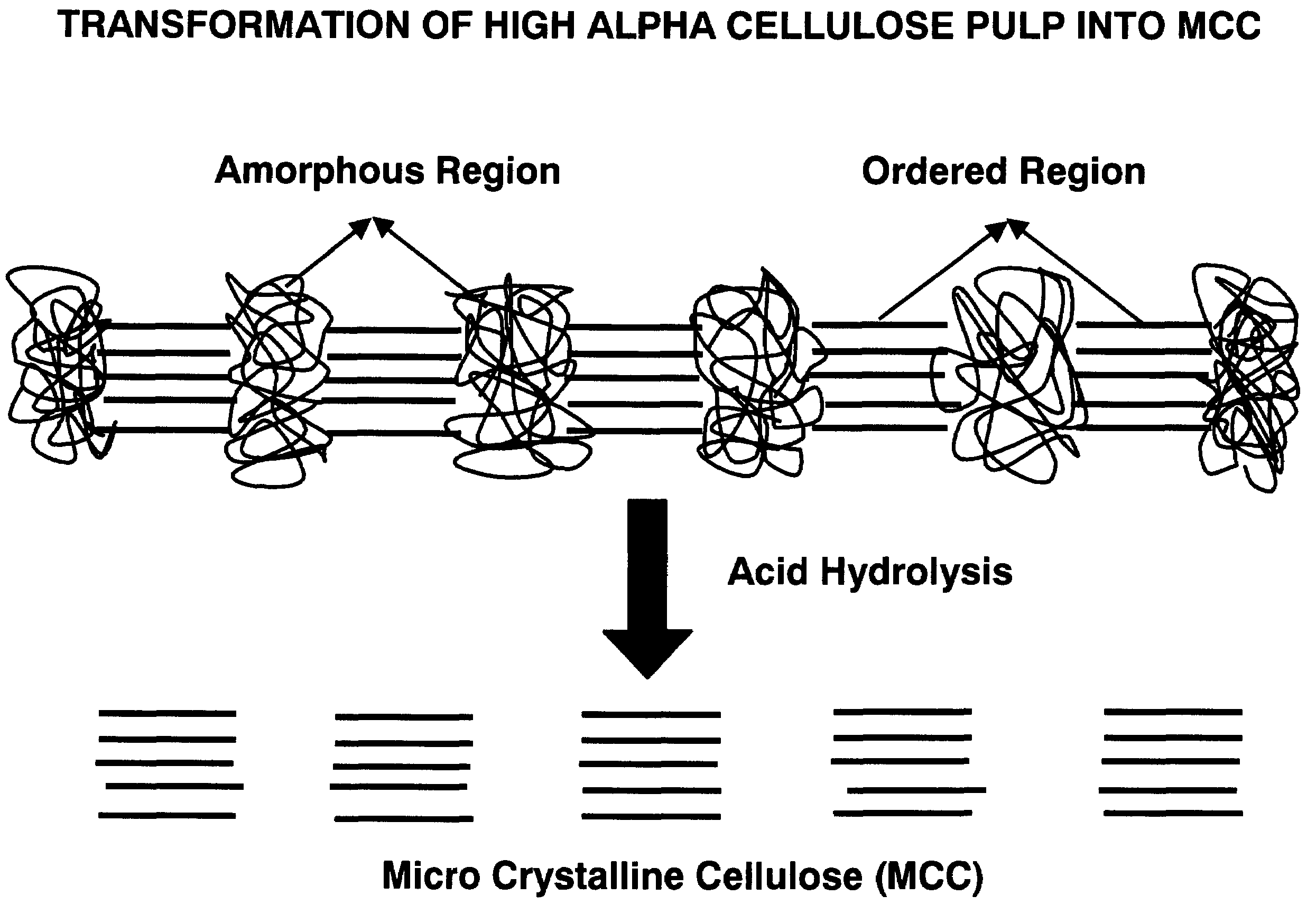 Surface treatment with texturized microcrystalline cellulose microfibrils for improved paper and paper board