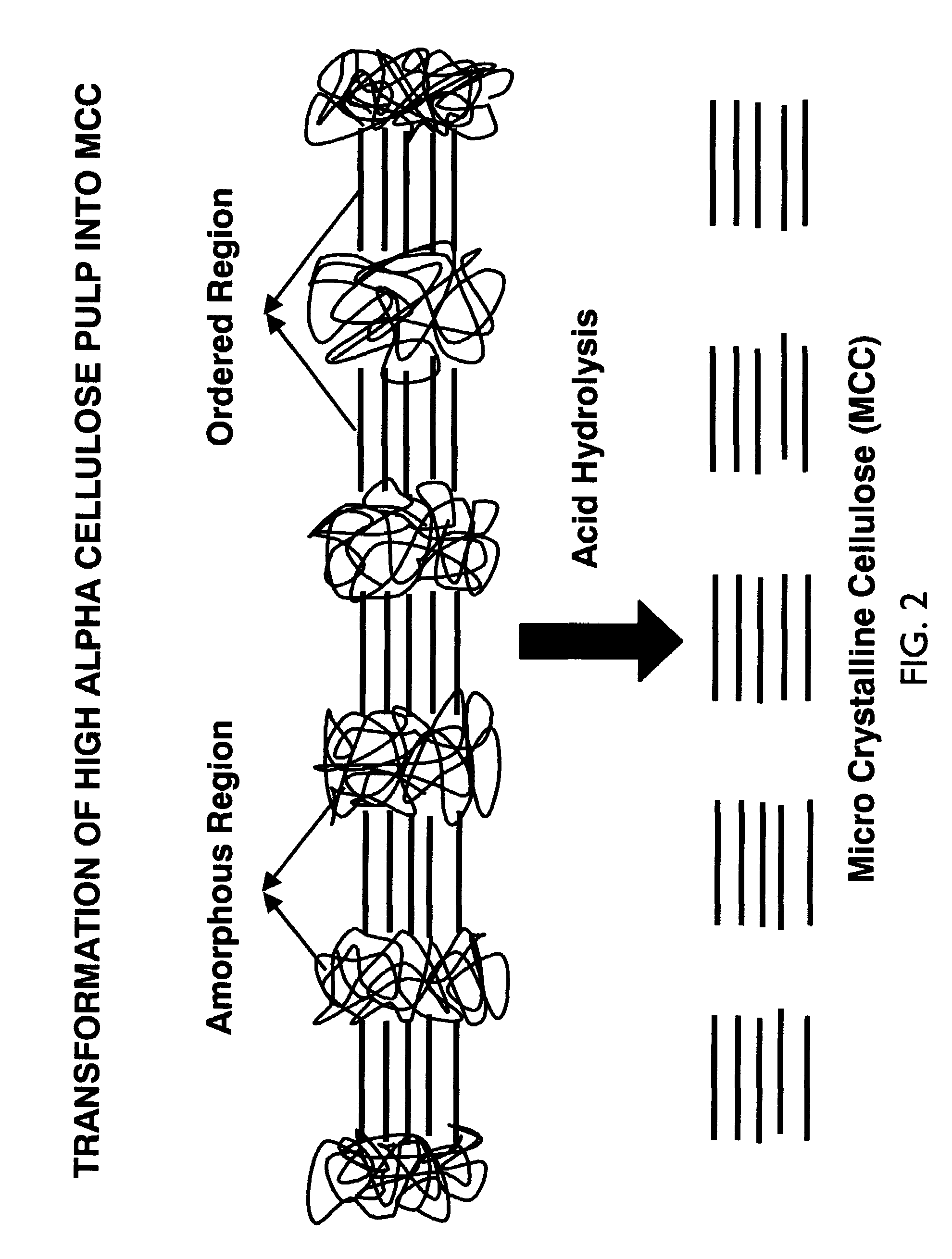 Surface treatment with texturized microcrystalline cellulose microfibrils for improved paper and paper board