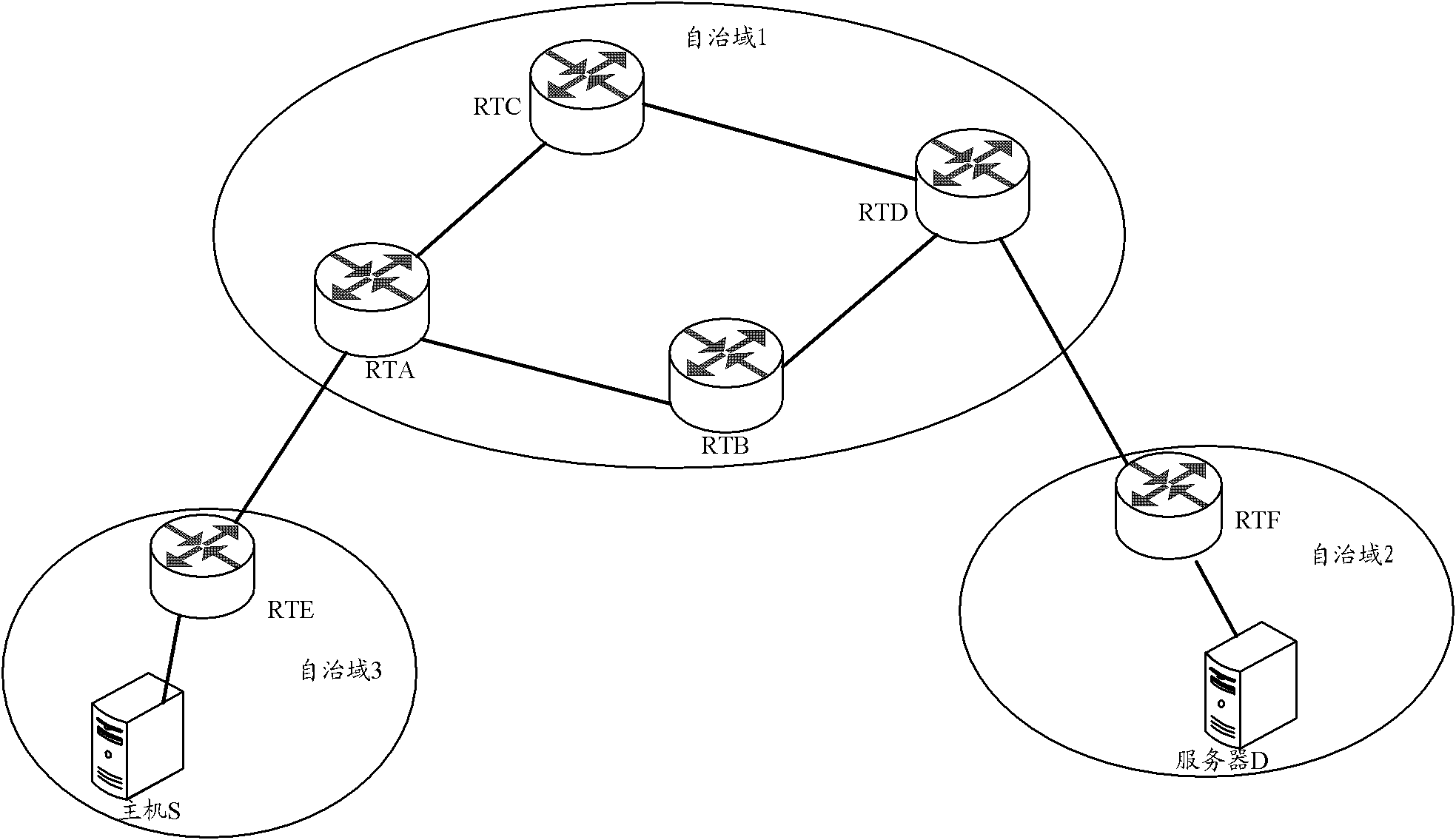 Method, device and routing equipment for avoiding black holes