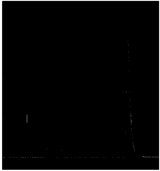 Synthesis method of 1-benzylpyridinium-3-carboxylate