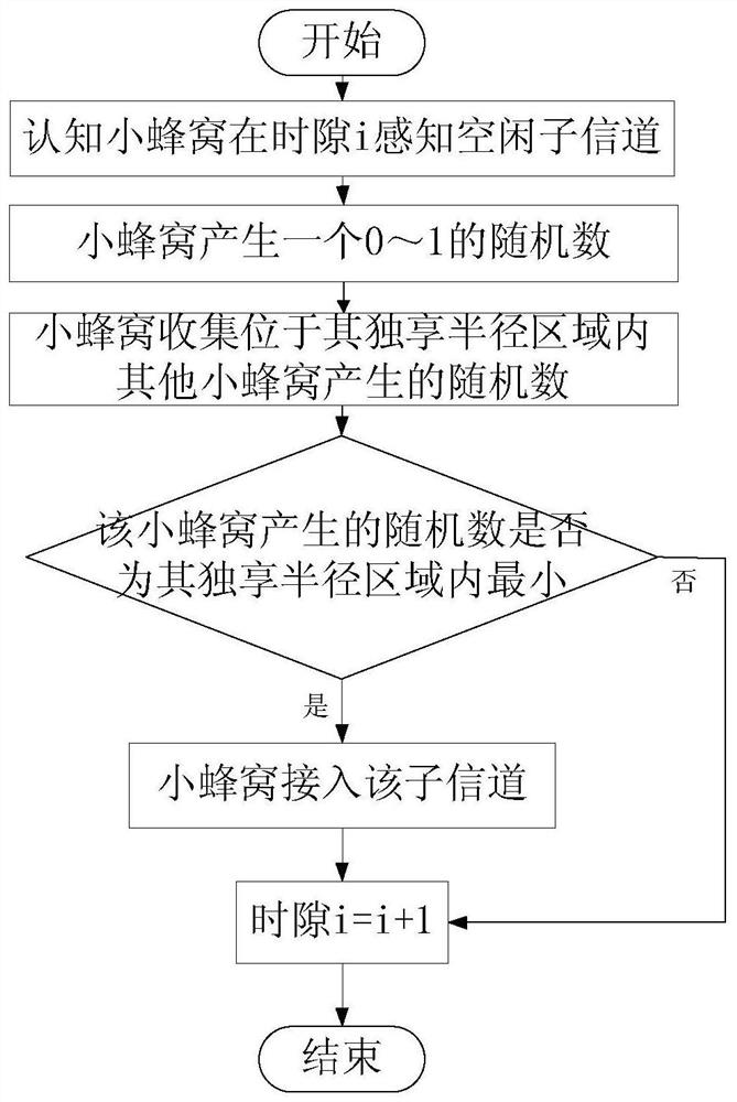 A Cognitive Interference Coordination Method for Dense Cellular Networks Based on Random Geometry