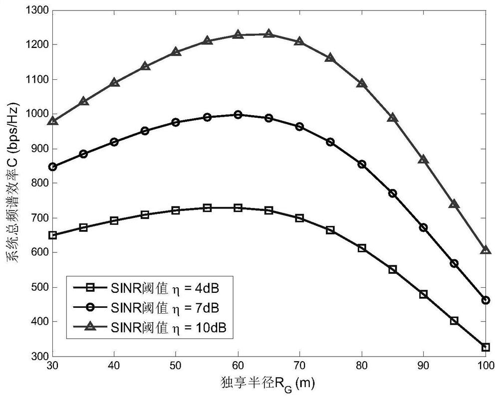 A Cognitive Interference Coordination Method for Dense Cellular Networks Based on Random Geometry