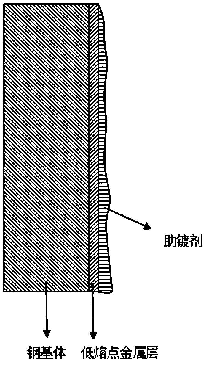 A kind of plating flux of batch hot-dip galfan and preparation method thereof