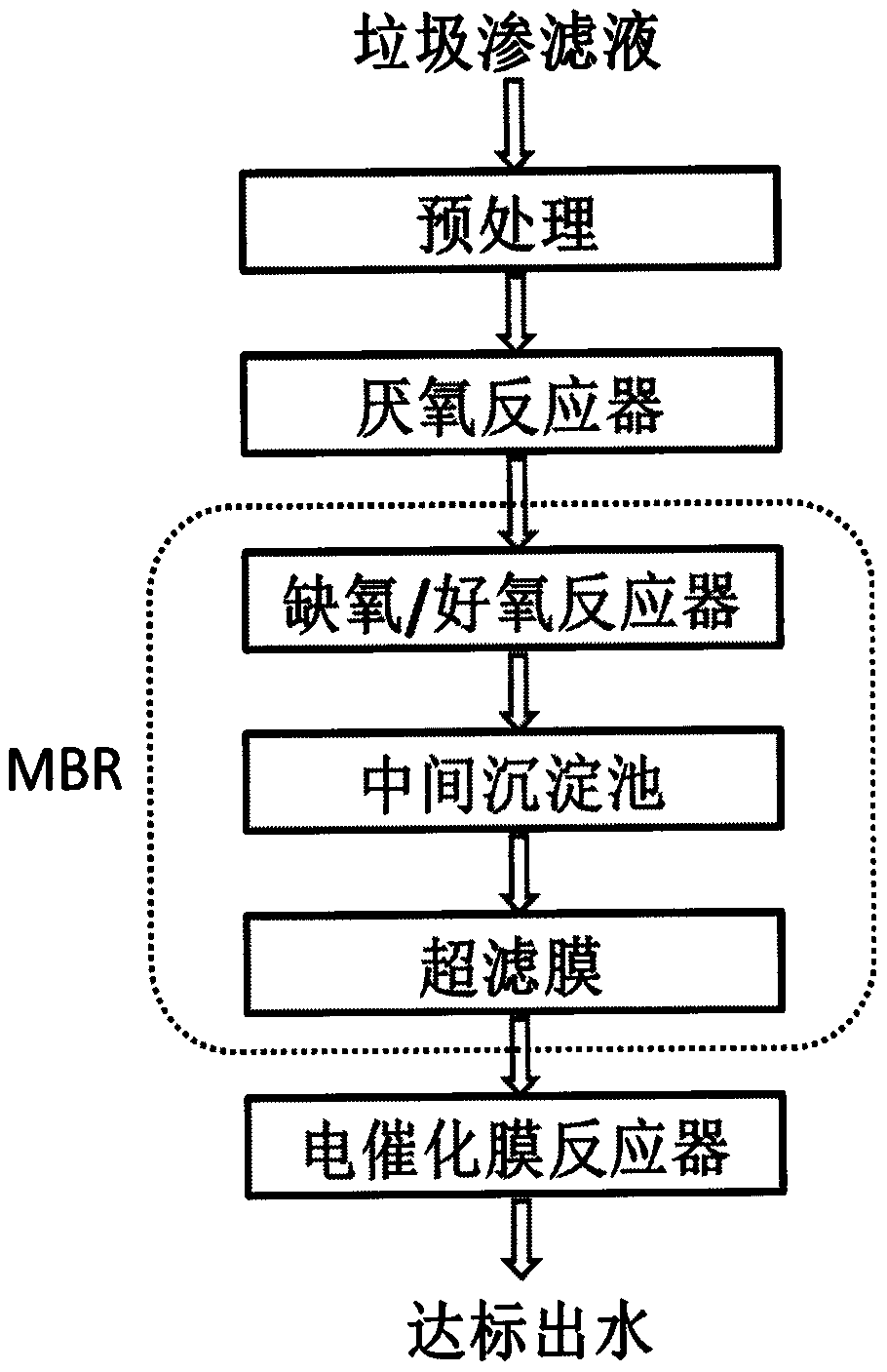 Treatment method for municipal domestic waste penetrating fluid