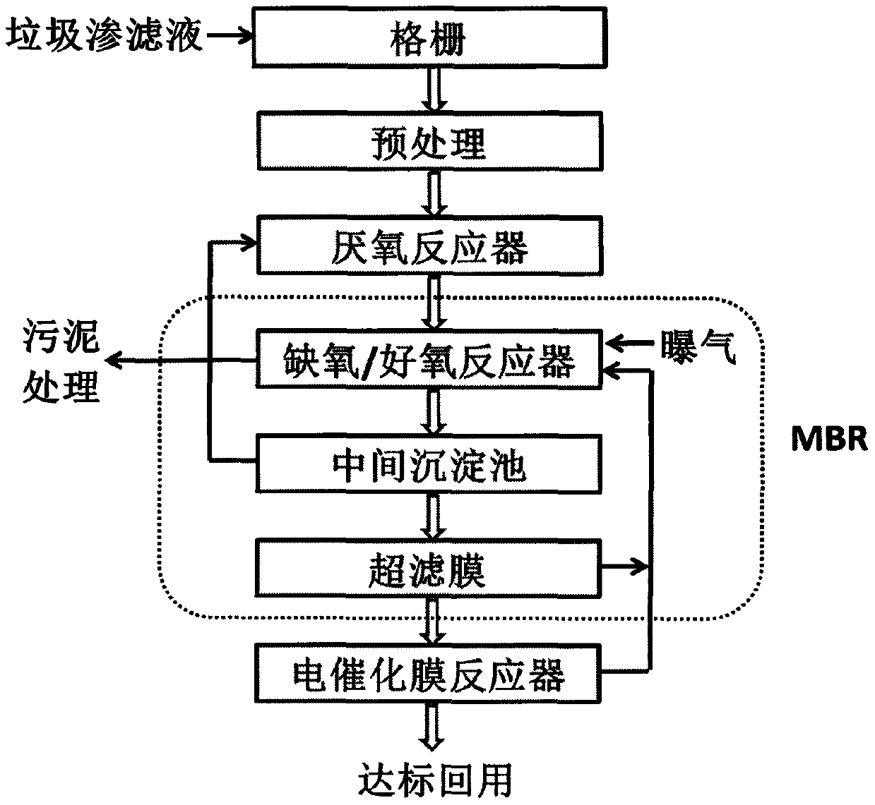 Treatment method for municipal domestic waste penetrating fluid