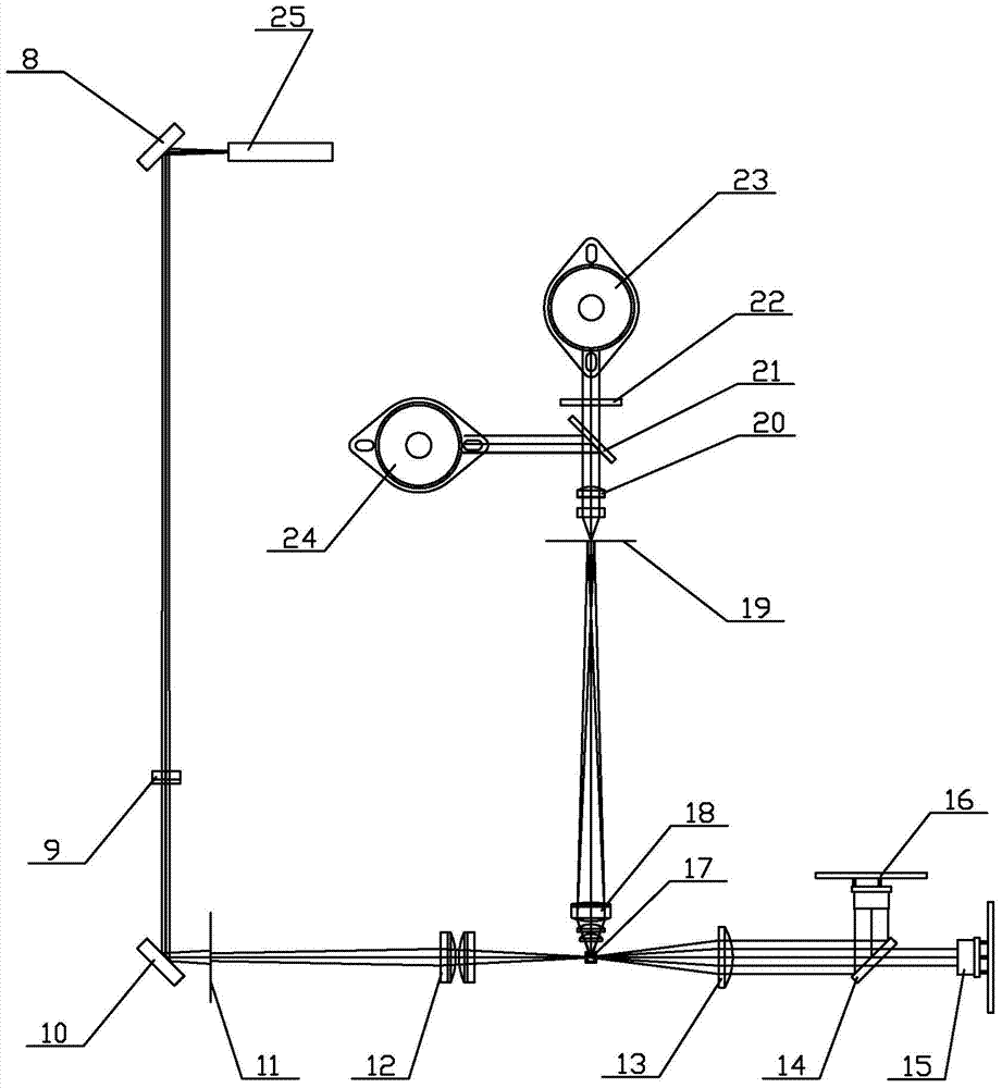 Sheath flow impedance and optical synchronous counting device